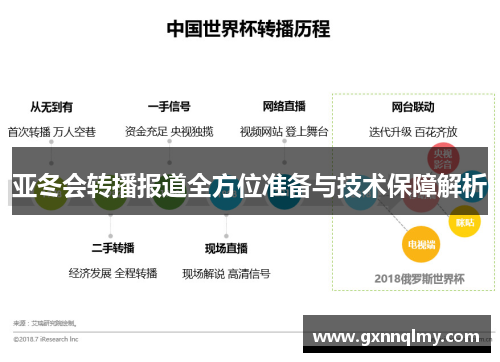 亚冬会转播报道全方位准备与技术保障解析