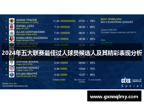 2024年五大联赛最佳过人球员候选人及其精彩表现分析