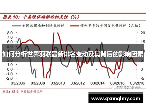 如何分析世界羽联最新排名变动及其背后的影响因素 如何分析世界羽联最新排名变动及其背后的影响因素