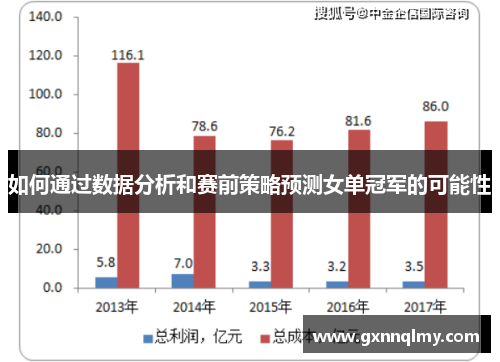 如何通过数据分析和赛前策略预测女单冠军的可能性 如何通过数据分析和赛前策略预测女单冠军的可能性