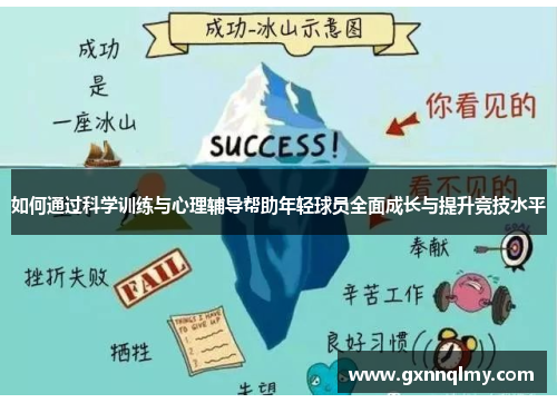 如何通过科学训练与心理辅导帮助年轻球员全面成长与提升竞技水平