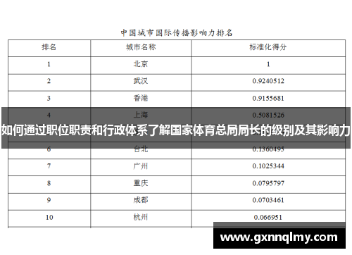 如何通过职位职责和行政体系了解国家体育总局局长的级别及其影响力 如何通过职位职责和行政体系了解国家体育总局局长的级别及其影响力